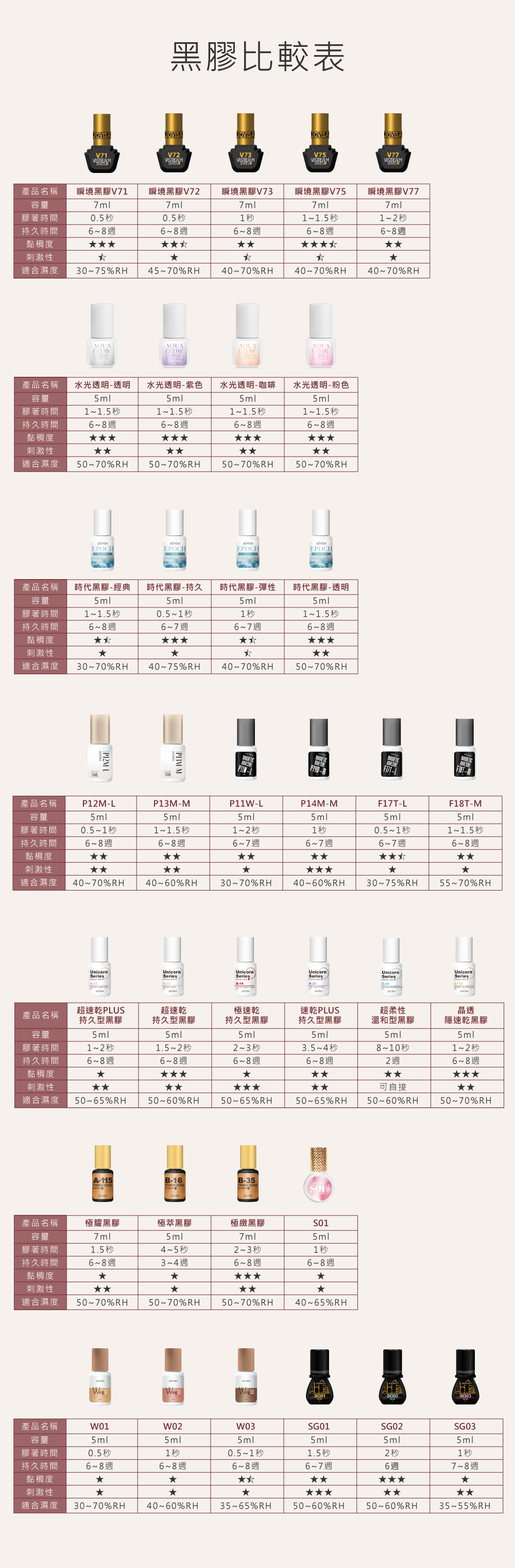 Jovisa W02 引力系列黑膠 5ml 1秒 (韓國製造)