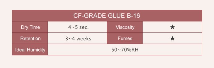 4~5秒 台灣 JOVISA 邑軒 極萃黑膠 B16 CF-Grade Premium-Series Glue 敏弱專用 5ml 