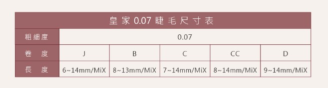 台灣 JOVISA 邑軒 皇家0.07系列睫毛 D 捲度 10MM 長度